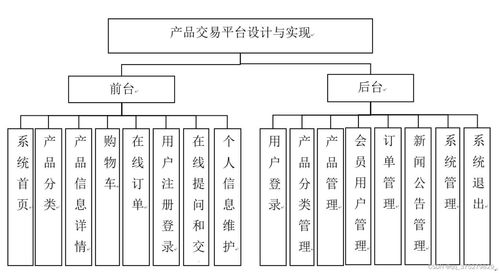Spring Boot框架下的零食销售网站设计与实现 附计算机毕业设计源码与文档的经济信息咨询