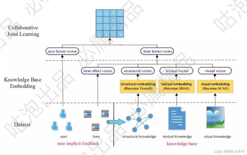 知识图谱核心技术体系 计算机软件技术开发的视角