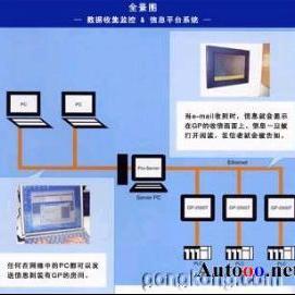 信息交流技术与计算机软件技术开发的融合与创新
